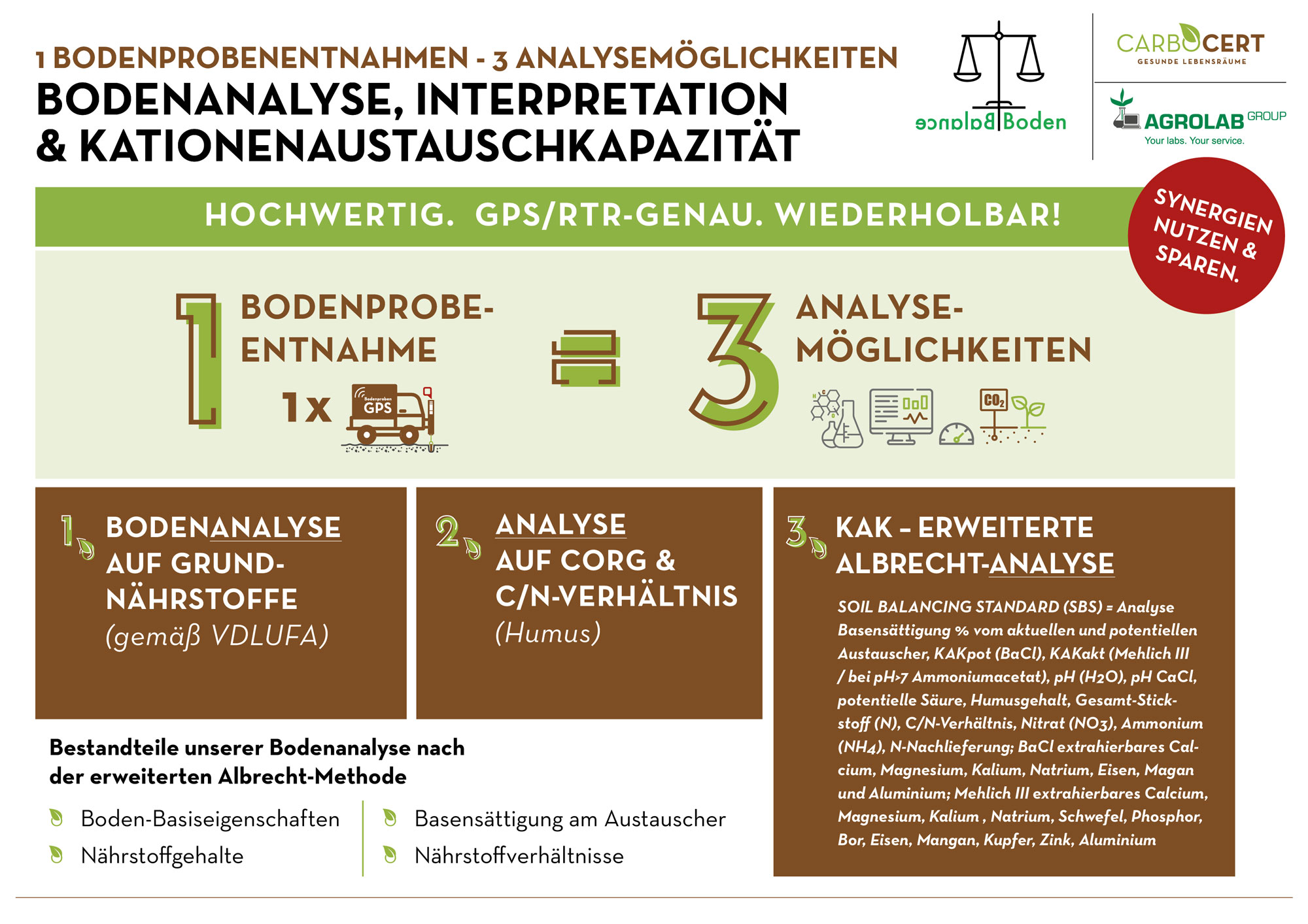 Bodenanalyse Kationenaustauschkapazitaet Albrecht