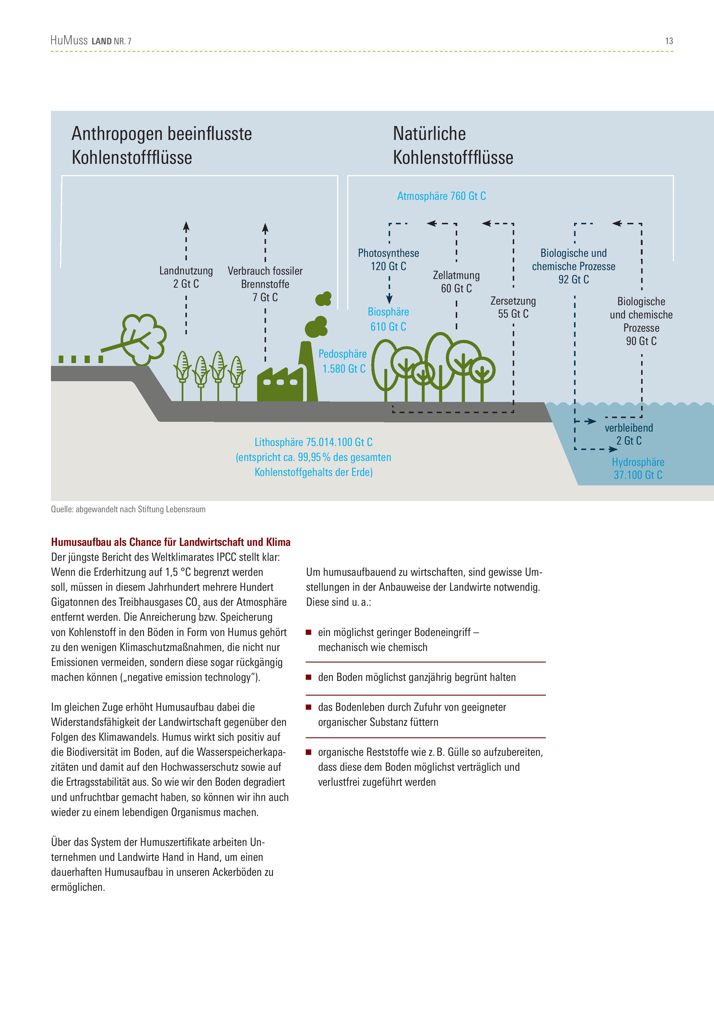 VHE HuMussLAND 2020 Online page 013